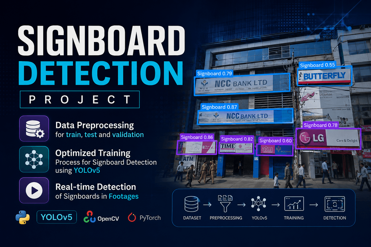 Real-time Signboard Detection