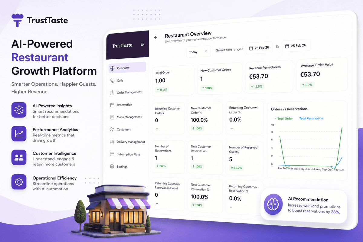 TrustTaste.de: Germany-Based Restaurant SaaS
